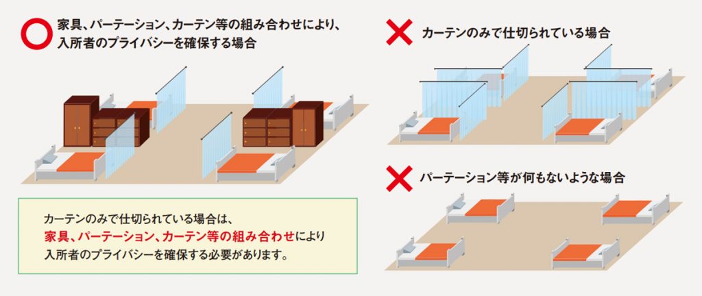 療養室のプライバシーの確保